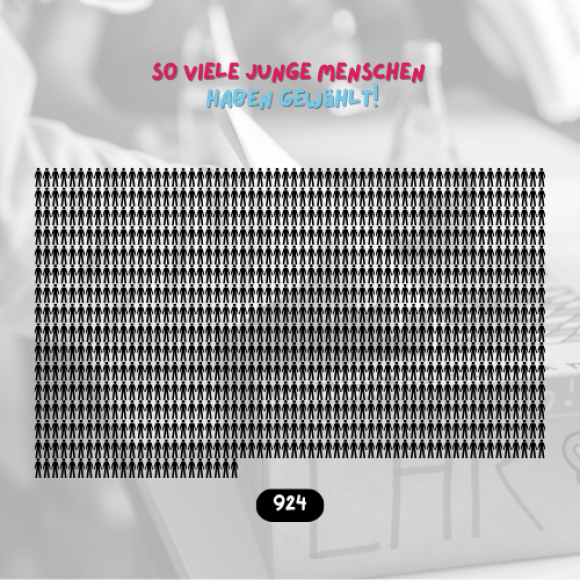 Zu sehen sind 924 Personen-Icons, die für die 924 Personen stehen, die sich an der Wahl beteiligt haben. 