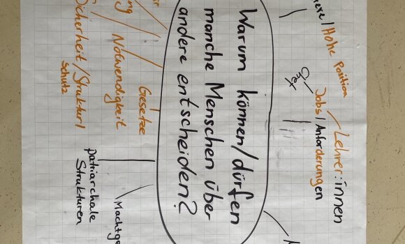 Mindmap zu der Frage "Warum können manche Menschen über andere entscheiden?". Zu sehen ist ein Plakat mit der Frage in der Mitte. Drumherum wurden mögliche Antworten aufgeschrieben.