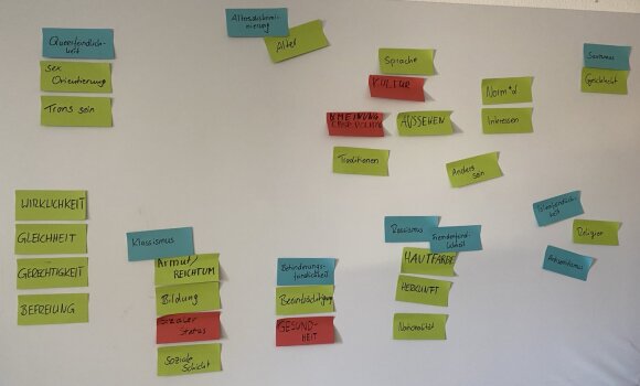 Zu sehen ist ein Whiteboard mit einer Sammlung von Überbegriffen, unter die typische Vorurteile und Diskriminierungen fallen. 