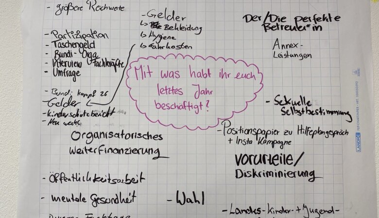 Zu sehen ist ein Flipchartpapier mit der Frage "Mit was habt ihr euch letztes Jahr beschäftigt?". Drumherum wurden stichpunktartig die Antworten der einzelnen Interessensvertretungen notiert.